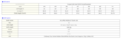 Callaway X Forged MAX Star Iron 2025 5 piece set #6 PW NS PRO MODUS3 TOUR 105 S1