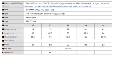 TaylorMade P770 2024 Iron Set 5pcs 6 PW Dynamic Gold MID 115 S200 Steel RH1