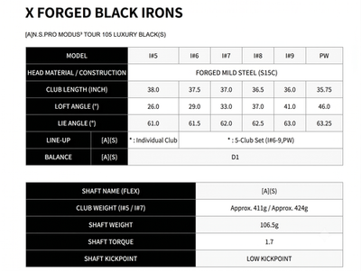 Callaway 2026 X FORGED BLACK 6 PW 5pcs MODUS3 TOUR105 Luxury Black S New1